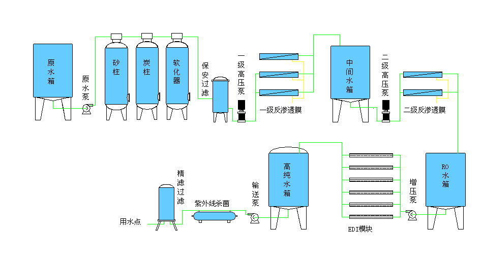 北京化工行業(yè)用連續(xù)電除鹽裝置 北京化工行業(yè)用連續(xù)電除鹽裝置