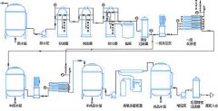 電子廠專用反滲透設備有哪些特點優(yōu)勢 電子廠專用反滲透設備有哪些特點優(yōu)勢